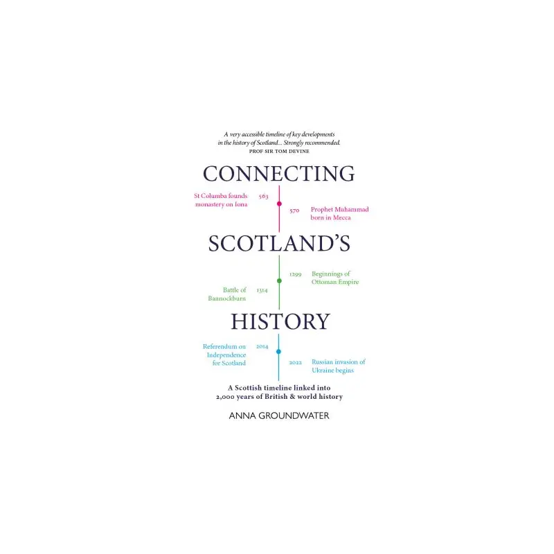 Connecting Scotland's History