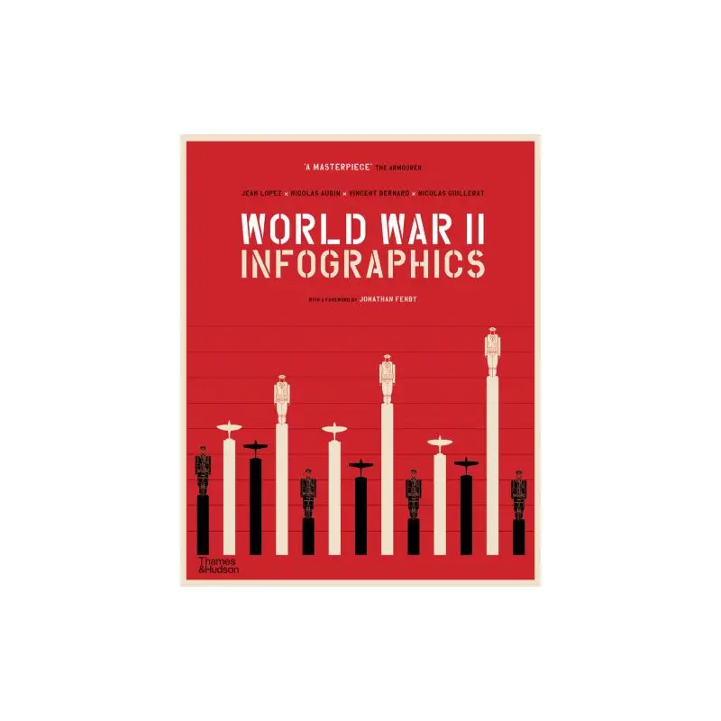World War II Infographics